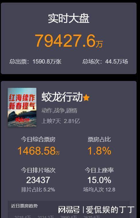 》迷之操作让国产军事电影颜面扫地！麻将胡了2碰瓷《战狼》？《蛟龙行动