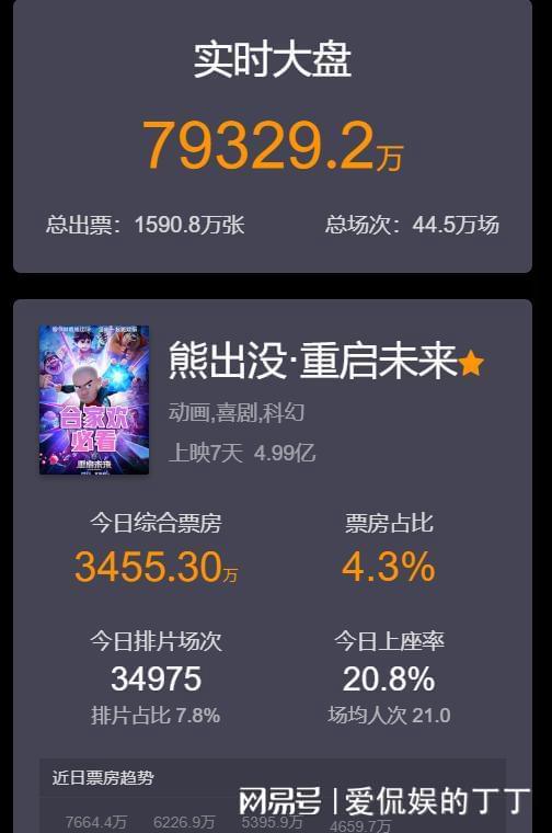 》迷之操作让国产军事电影颜面扫地！麻将胡了2碰瓷《战狼》？《蛟龙行动(图18)