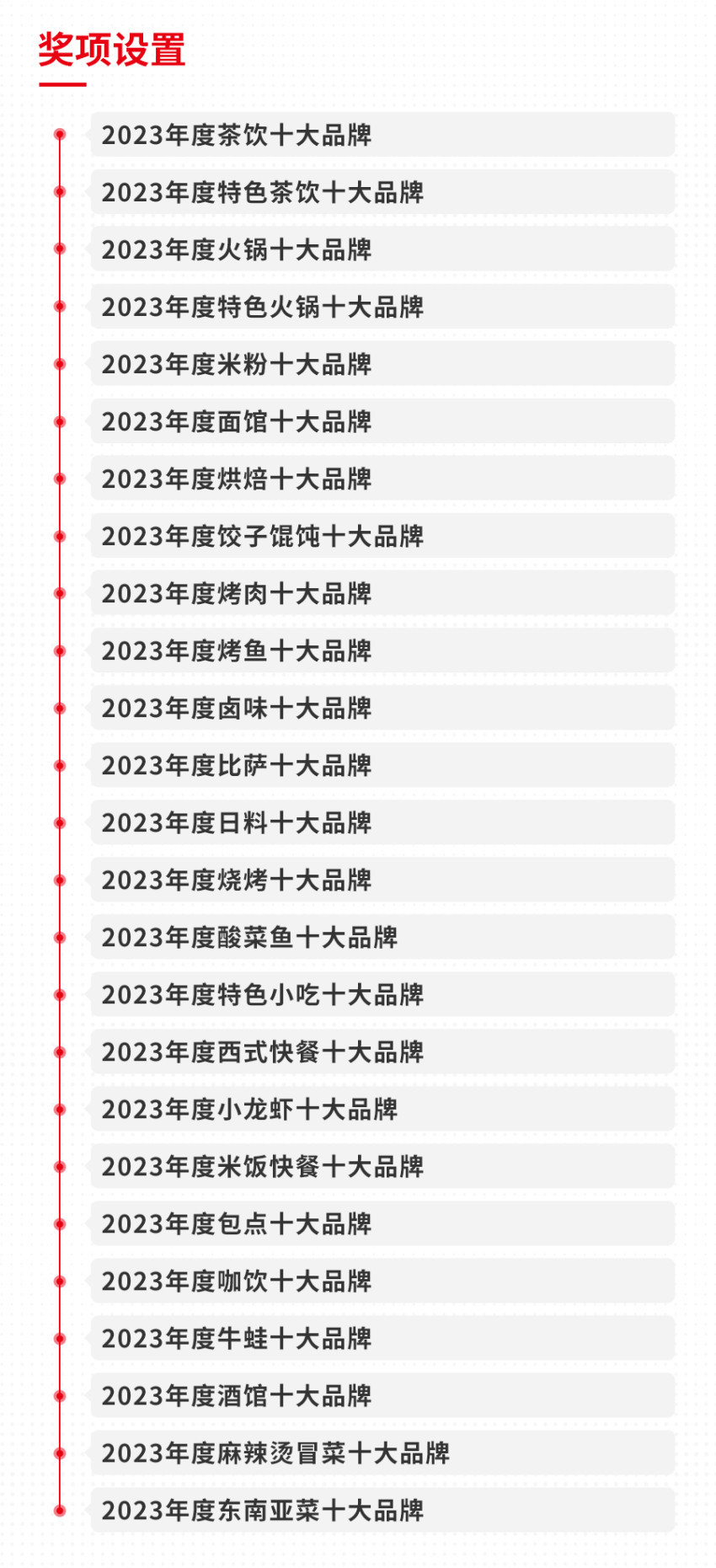 餐饮品类十大品牌榜单揭晓（附完整榜单）PG电子麻将胡了试玩2023年度中国(图24)